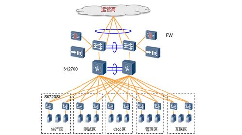 華為S7706交換機(jī) 識別誠信商家與高效獲取網(wǎng)絡(luò)技術(shù)支持的指南