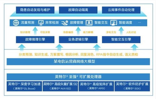 中國(guó)首個(gè)網(wǎng)絡(luò)大模型 為何選擇CPU作為網(wǎng)絡(luò)工程的基石？