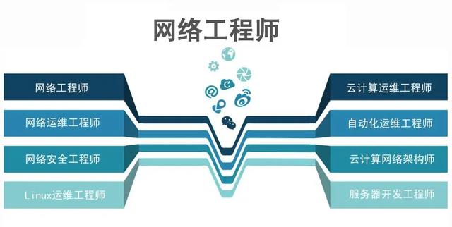 如何成為一名優(yōu)秀的網(wǎng)絡(luò)工程師？——從技術(shù)到職業(yè)素養(yǎng)的全方位提升指南