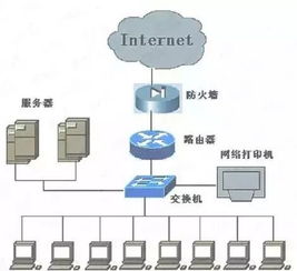 妙用交換機(jī)與路由器組網(wǎng)——網(wǎng)絡(luò)工程師的實(shí)戰(zhàn)部署方案