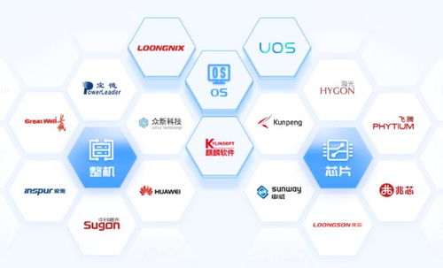 深耕信創(chuàng) 鵬云網(wǎng)絡(luò)榮獲“信創(chuàng)企業(yè)之星”網(wǎng)絡(luò)信息技術(shù)獎(jiǎng)