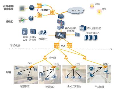 四川星云數(shù)海信息技術(shù) 網(wǎng)絡(luò)信息技術(shù)發(fā)展的創(chuàng)新力量